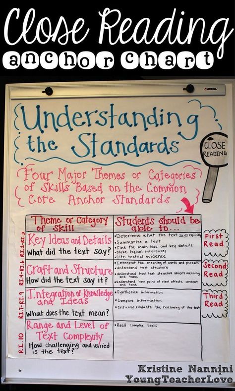 What Is Close Reading, Reading Anchor Chart, Close Reading Anchor Chart, Close Reading Strategies, Textual Evidence, Classroom Anchor Charts, Reading Anchor Charts, 5th Grade Reading, 4th Grade Reading