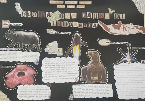 mind map keragaman hayati bab 1 flora dan fauna di indonesia asiatis australis peralihan Peta Pikiran, Hay Day, Cute Fonts, Mind Map, Flora And Fauna, Peta, Pop Up, Indonesia, Wattpad