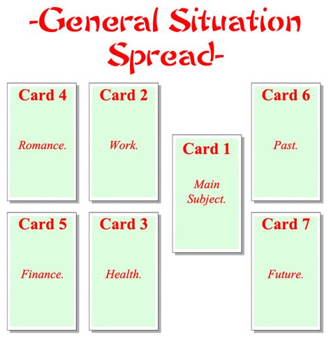 Tarot Spreads For School, Tarot Spreads General Reading, Current Situation Tarot Spreads, General Tarot Reading Spread, No Contact Tarot Spread, Crush Tarot Spread, General Tarot Spread, Spreads Tarot, Tarot Reading Spreads