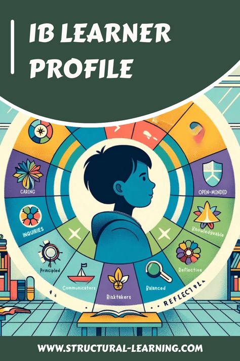 IB Learner Profile school guide provides the foundation for getting started with the IB Learner Profile, helping teachers to understand and use the principles of the profile in their classrooms. Ib Classroom Decoration Ideas, Atl Skills, School Improvement Plan, Pyp Classroom, Ib Classroom, Ib Learner Profile, Educational Theories, School Guide, School Improvement