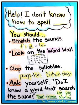 The Creative Colorful Classroom: Anchor Charts Writing Anchor Chart, Kindergarten Anchor Charts, Colorful Classroom, 2nd Grade Writing, Classroom Anchor Charts, Writing Anchor Charts, 1st Grade Writing, First Grade Writing, Reading Anchor Charts