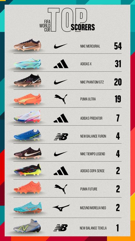 Best Football Shoes, Messi Cleats, Fifa Cup, Womens Soccer Cleats, Cool Football Boots, Best Soccer Cleats, Cr7 Football, Best Soccer Shoes, Nike Football Boots