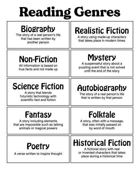 Genre Book Tasting, Different Book Genres, Genre Reading Challenge, Types Of Book Genres, Genre Anchor Chart, Reading Level Chart, Genres Of Literature, Genres Of Books, Genre Anchor Charts