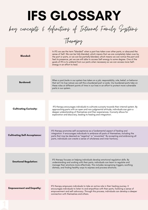 This IFS glossary offers over 30 different key concepts, terms, and definitions relating to internal family systems therapy! Wellness Wishlist, Ifs Parts, Family Systems Therapy, Counselling Tools, Internal Family Systems, Mental Health Therapy, Family Systems, Counseling Activities, Therapy Counseling