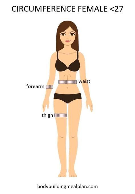 Circumference Measurements Body Fat Percentage Calculator Female Younger - Katch Mcardle Body Fat Percentage Women, Body Fat Percentage Calculator, Body Fat Measurement, Health And Fitness Motivation, Body Fat Percentage, Body Composition, Male Body, Body Fat, You Fitness