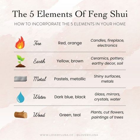 Love By Luna® on Instagram: "Rooted in ancient Chinese culture, Feng Shui is the arrangement of buildings and objects and the organization of space within a room to ensure harmony and energetic balance ☯️⁠ ⁠ Feng Shui divides the world into five components or elements - fire, earth, metal, water and wood. Fire stands for leadership and boldness; earth represents strength and stability; metal signifies focus and order; water represents emotions and inspiration; wood symbolizes creativity and grow Feng Shui Earth Element Decor, Feng Shui Elements Chart, Feng Shui Wood Element, Feng Shui Water Element, Feng Shui Earth Element, Feng Shui Elements, Teal Painting, The 5 Elements, Feng Shui Symbols