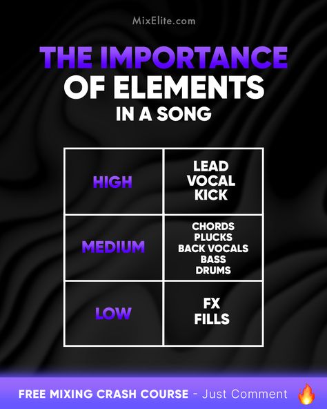 Free Mixing Crash Course 👉 MixElite.com/free-course ⁠ Song Structure Decoded 🎶🔍⁠ ⁠  ⁠ #songstructure #musicelements #productiontips #musicproduction #audioengineering #beatmaking #vocalproduction #basslines #musicmixing #producerlife #studiotechniques #homestudio⁠ ⁠ ⁠ Music Structure, Song Structure, Heavy Metal Songs, Music Basics, Music Engineers, Recording Music, Audio Engineering, Music Recording Studio, Music Tips