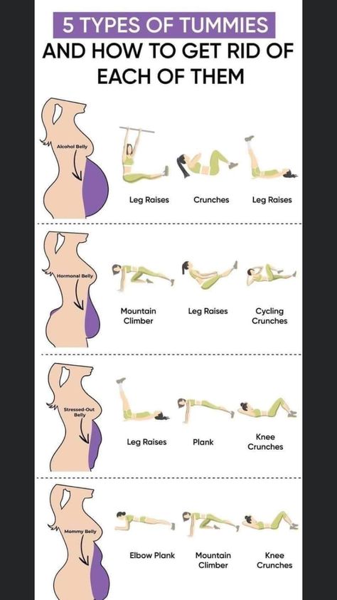 Abdomen Plat, Membakar Lemak Perut, Gym Antrenmanları, Tummy Workout, Trening Fitness, Health And Fitness Articles, Body Workout Plan, Fitness Articles, At Home Workout Plan