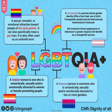 What does LGBTQIA stand for? Pride Ideas, Gender Identities, Pride Art, Social Workers, Pride Colors, Gender Identity, Study Time, Lgbtq Pride, Gay Pride