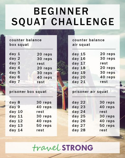 Take On The Bodyweight Squat Challenge That Works! - Travel Strong Squat Challenge For Beginners, Teen Workout Plan, Workout Man, Girls Work, Workout Plan For Men, Abs Workout Video, Workout Plan For Beginners, Squat Challenge, Gym Video