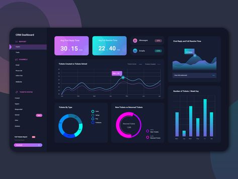 Crm Design, Crm Dashboard, Dashboard Design Template, App Dashboard, Dashboard Examples, Project Dashboard, Dashboard Interface, Kpi Dashboard, Ui Design Dashboard