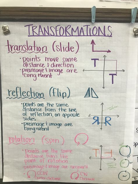 Transformations anchor chart (photo only) Translations Math, Geometry Anchor Chart, Transformations Math, Math Anchor Chart, Geometry Notes, High School Math Classroom, Geometry Lessons, Teaching Geometry, Grade 6 Math