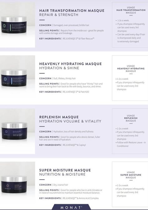 Monat Hair Masque, Monat Masque, Hair Masque, Monat Hair, Hair Transformation, Hair, Beauty