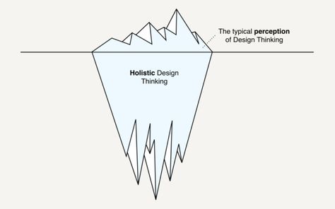 The misperception of Design Thinking. Design Thinking Tools, Holistic Design, Design Thinking Process, How Design, News Web Design, Organizational Behavior, Ux Design Inspiration, Design Theory, Business Articles