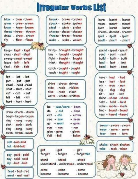 Irregular Verbs Activities, Irregular Words, Irregular Verb, Verbs In English, English Grammar Notes, Regular And Irregular Verbs, Grammar Notes, English Grammar Tenses, Verbs List