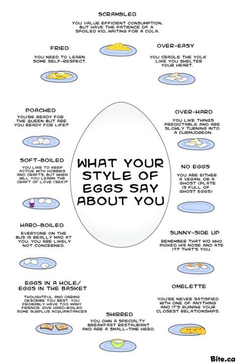 What Your Egg Preference Says about You - Neatorama Breakfast Quotes, Cooking Eggs, Egg Styles, Spoiled Kids, Lets Play A Game, What's Your Style, An Egg, Food Humor, Chickens Backyard