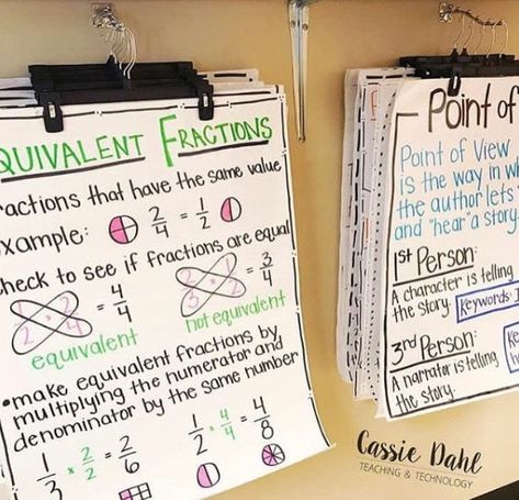 10 Awesome Ideas for Anchor Chart Organization and Storage Posters In Classroom, Store Anchor Charts, Hanging Anchor Charts, Anchor Chart Display, Poster Storage, Teachers Toolbox, Classroom Anchor Charts, Class Organization, Teaching Technology