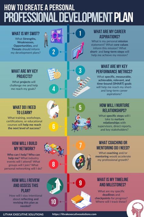 #professionaldevelopment #personaldevelopment #leadership #education #careerdevelopment #leadershipdevelopment #training #success #coaching #business #learning #motivation #career #entrepreneur #professional #careercoach #careergoals #womeninbusiness #mindset #inspiration #networking #careeradvice #leadershipcoaching #growthmindset #personalgrowth #careercoaching #teachersofinstagram #selfcare #educators #coach Hr Ideas, Employee Development Plan, Leadership Development Activities, Business Development Plan, Professional Development Activities, Agile Methodology, Professional Development Plan, Career Development Plan, Good Leadership Skills