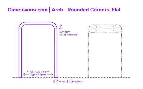 A round corner flat arch is a type of arch that is made up of three tangent circular arcs. The arcs are centered at the spring line of the arch, the crown of the arch, and a point halfway between the spring line and the crown. The top of the arch is a straight line that connects the tangents of the two corner circles. Downloads online #arches #arch #structures #buildings #construction Elements And Principles, Architectural Sketch, The Arch, Straight Line, Built Environment, Round Corner, The Crown, Rounded Corners, Circles