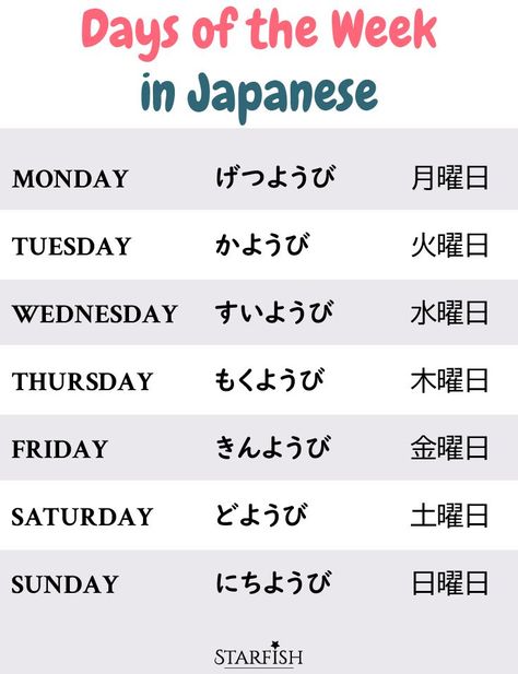 days of the week in hiragana and kanji. follow for more japanese content. japanese weekday. week days japanese. names or list of days of the week in japanese #japanese #vocabulary #list #time Japanese Days Of The Week, Week In Japanese, Day In Japanese, Learn Basic Japanese, Japanese Vocabulary, Materi Bahasa Jepang, Japanese Language Lessons, Basic Japanese Words, Learn Japanese Words