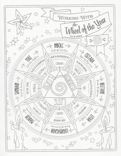 Witches Wheel, The Wheel Of The Year, Witch Coloring Pages, Writing Paper Printable Stationery, Writing Paper Printable, Magic Spell Book, Grimoire Book, Wheel Of The Year, Magick Book