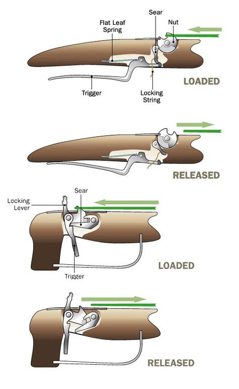 Click the image to open in full size. Automatic Crossbow, Medieval Crossbow, Diy Crossbow, Crossbow Arrows, Crossbow Hunting, Archery Bows, Archery Bow, Crossbow, Survival Prepping