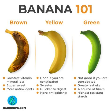 Banana Facts, Unripe Banana, Banana Health Benefits, Diy Herbal Remedies, Banana Benefits, Banana Powder, Green Banana, Sources Of Fiber, Eating Clean