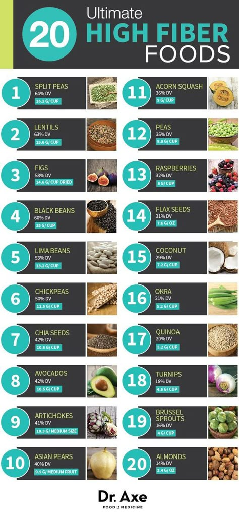 Most of us don't have enough fiber every day, and this largely affects our health! Resep Diet, Fiber Diet, Smoothie Detox, High Fiber Diet, Fiber Rich Foods, High Fiber Foods, Fiber Foods, High Fiber, Kefir