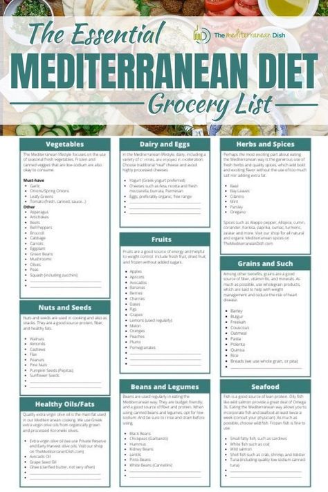 Mediterranean Diet Grocery List, Diet Grocery List, Mediterranean Diet Shopping List, Diet Shopping List, 1200 Calorie Diet Meal Plans, Mediterranean Diet Food List, Mediterranean Recipes Healthy, Mediterranean Diet Recipes Dinners, Med Diet