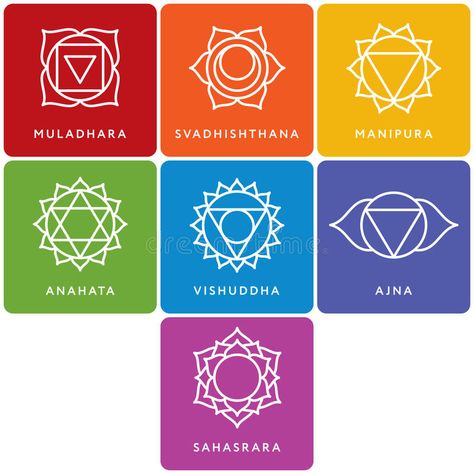 Couleur Feng Shui, Chakras Art, Chakra Names, Chakra Painting, Chakra Decor, Mandala Symbols, Hindu Symbols, Chakra Tattoo, Manipura Chakra