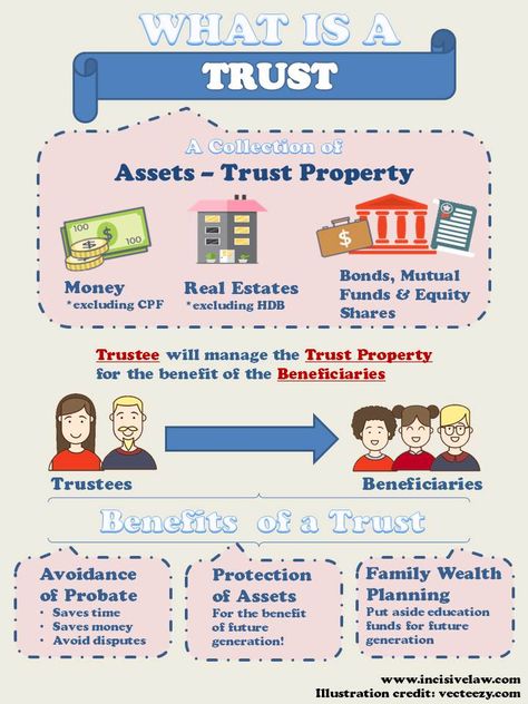 How To Set Up A Living Trust, Starting A Trust Fund, What Is A Trust Fund, How To Set Up A Trust Fund, How To Start A Trust Fund, How To Set Up A Trust, Estate Trust, Trust Funds, Setting Up A Trust