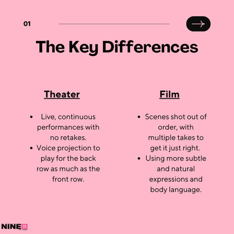 Navigating the fascinating journey from theater to film and vice versa 🤩 Swipe to discover the secrets to success in both realms!
#film #theatre #acting #actingtips #actor Acting Prompts, Tips For Acting, Actress Tips, How To Start Acting, Books For Acting, Acting Tips For Beginners, Theatre Acting, Acting Agent, Memorizing Lines Tips Acting