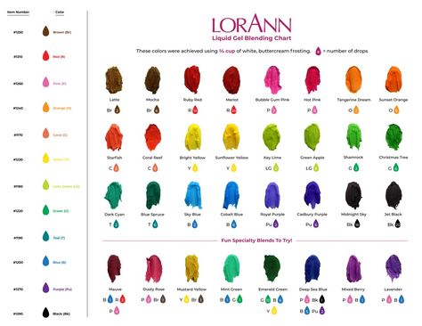 Gel Food Coloring Mixing Chart, Food Coloring Mixing Chart, Food Coloring Chart, White Buttercream Frosting, Lorann Oils, Frosting Colors, White Buttercream, How To Make Icing, Color Mixing Chart