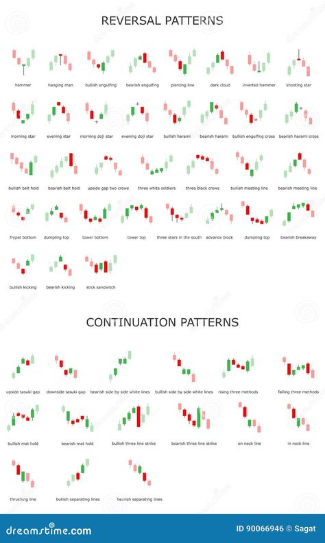 Forex Candlestick Patterns, Continuation Patterns, Reversal Patterns, Salam Ramadhan, Trading Patterns, Candlestick Chart Patterns, Chart Patterns Trading, Technical Trading, Financial Charts