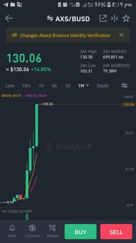 #Binance_Trading_Chart #Binance_Futures_Trading #Usdt_Crypto #Crypto_Analysis Binance Trading Chart, Binance Futures Trading, Usdt Crypto, Binance Trading, Crypto Analysis, Binance Crypto, Trading Analysis, Bank Interior, Signal App