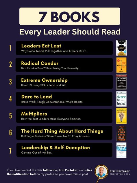 Eric Partaker on LinkedIn: 7 books every leader should read: 1. Leaders Eat Last: Why Some Teams… | 182 comments Books For Leadership, Leaders Eat Last, Radical Candor, Seek First To Understand, Extreme Ownership, Tough Conversations, Message Bible, Best Self Help Books, Simon Sinek