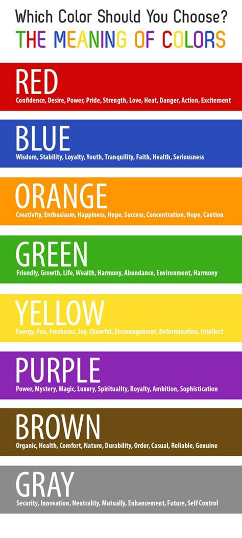 The Meaning Of Colors _ Color Chart Meaning Of Colors, Colour Psychology, Caran D'ache, Color Meanings, Colour Theory, Color Psychology, Color My World, Art Classroom, Inbound Marketing