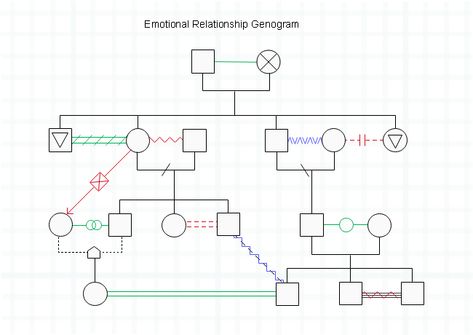 Family Genogram, Therapist Notes, Genogram Template, Clinical Supervision, Family Tree Maker, Family Information, Start Drawing, Mental Health Counseling, Crazy Fans