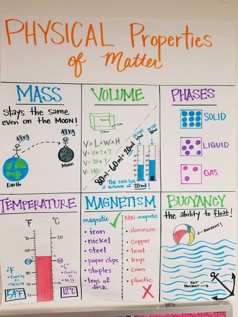 Physical Properties of Matter Science Properties Of Matter, Physical Properties Of Matter Activities, Properties Of Matter 3rd Grade, Physical Properties Anchor Chart, Physical States Of Matter, Density Anchor Chart, Ks3 Science, Science Charts For Classroom Class 9, Teaching Density Middle School