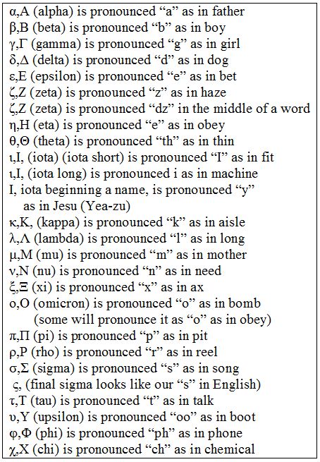 Koine_Greek_Alphabet_2 Biblical Greek, Koine Greek, Ancient Greek Writing, Learning Greek, Ancient Greek Language Learning, Basic Greek Words, Greek Alphabet Pronunciation, Greece Language, Greek Phrases