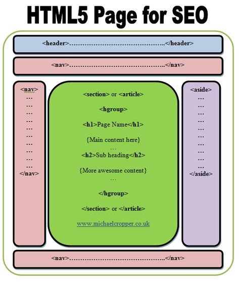 Basic Computer Programming, Computer Science Programming, Web Development Programming, Computer Lessons, Css Tutorial, Coding Tutorials, Learn Web Development, Html 5, Learn Computer Coding