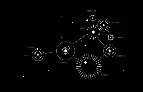 The Pleiades — TOTEMICA Seven Sisters Pleiades, Pleiades Constellation, Star Constellation Tattoo, Cluster Of Stars, 7 Sisters, The Seven Sisters, The Pleiades, Constellation Tattoo, Tattoo Reference