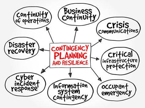 Contingency planning is not planning for the unpredictable. It is about planning for events that may or may not happen. That sounds like an impossibly large Incident Management Process, Risk Management Plan, Operational Risk, What Is Risk Management, Risk Management Plan Example, Contingency Plan, Supply Chain Logistics, Thinking Strategies, Disaster Response