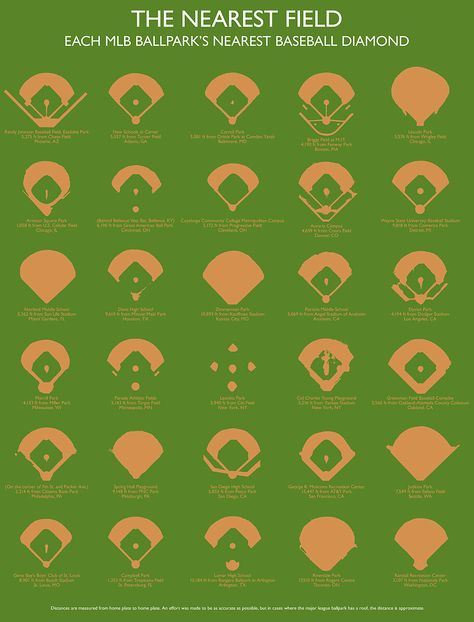 The Nearest Baseball Diamond to Every Stadium -- The Sports Section Minecraft Infographic, Baseball Project, Baseball Dugout, Baseball Tips, Baseball Mitt, Baseball Diamond, Fly Ball, Baseball Training, Baseball Shoes