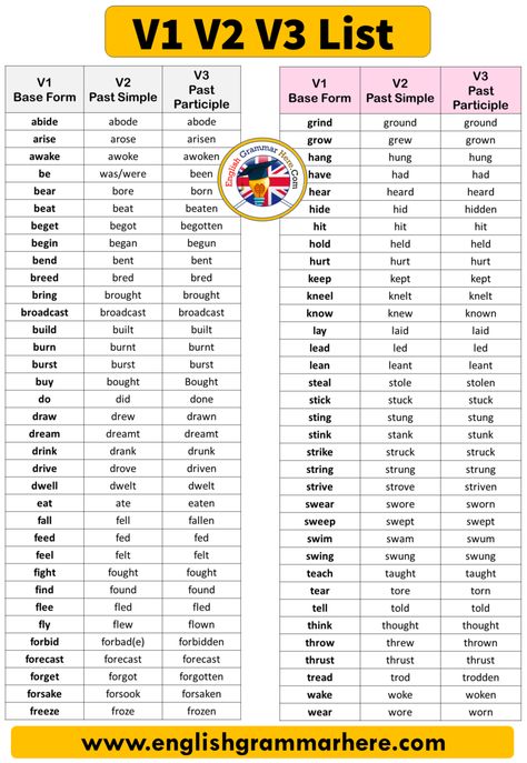 English V1 V2 V3, Definition, Examples and Detailed List Table of Contents V1, V2 and V3Where is the second form First Second And Third Form Of Verb, V1 V2 V3 Forms Of Verbs, Verb Forms V1 V2 V3, Three Forms Of Verb, Antonyms Words List, Opposite Words List, Informal Words, Verb Examples, Regular And Irregular Verbs