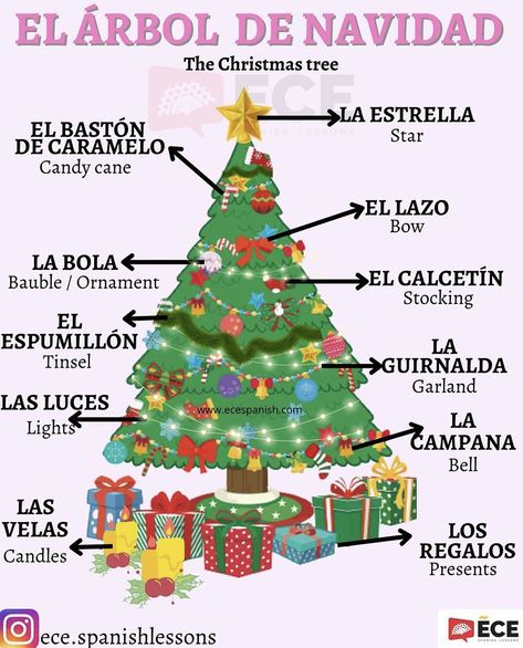 Spanish Tips, Spanish 101, Spanish Notes, Basic Spanish, Basic Spanish Words, Spanish Lessons For Kids, Learn Spanish Online, Spanish Christmas, Learning Spanish Vocabulary