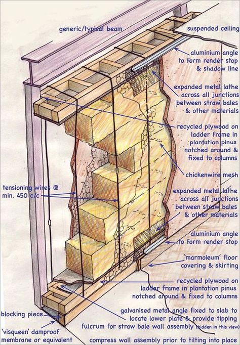 straw bale house designs | straw or hay bale gardens? - Garden ... Marmoleum Floors, Straw Bale Building, Straw Bale Construction, Cob Building, Casa Hobbit, Straw Bale House, Eco Buildings, Earthship Home, Natural Homes