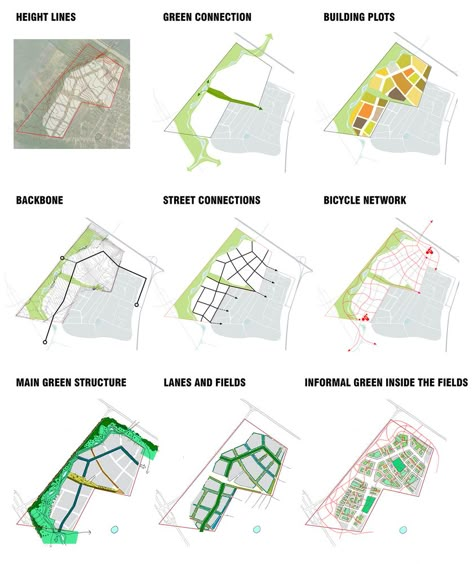 Gallery of LEVS Architecten Infuse "Dutch Approach" in New Residential Area in Russia - 7 Architecture Analysis, Analysis Architecture, Site Analysis Architecture, Urban Concept, Urban Design Diagram, Urban Analysis, Design Diagram, Henning Larsen, Urban Design Graphics