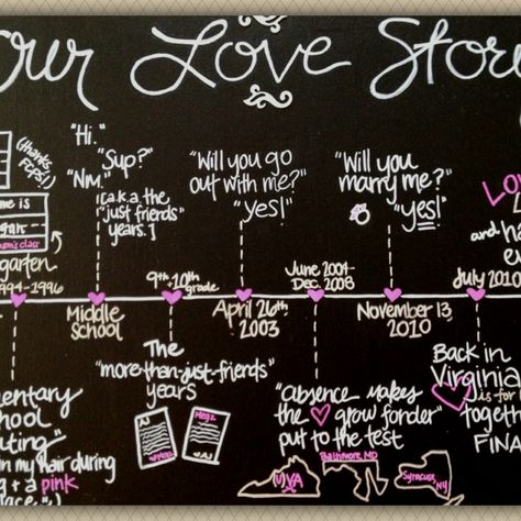 "Our Love Story" timeline sign- my fav! Our Love Story Timeline, Couple Timeline, Story Timeline, Our Love Story, Story Board, Deco Wedding, Couple Shower, Wedding Games, Crafty Craft