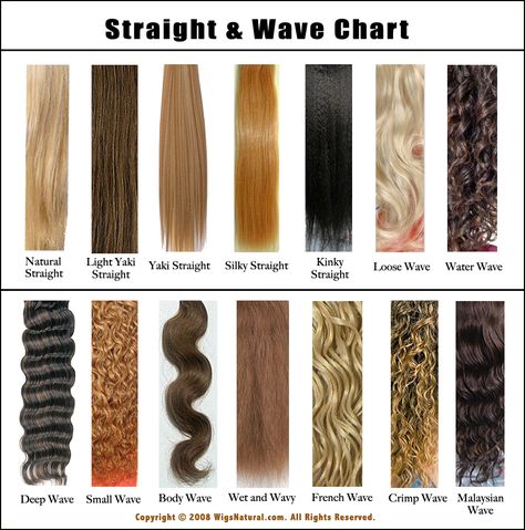 Hair Texture: Straight & Wave Chart Hair Texture Chart, Different Types Of Perms, Types Of Perms, Hair Type Chart, Beauty School Cosmetology, Crimped Waves, Hair Perms, Perm Curls, Body Wave Perm